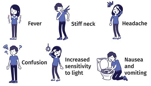 Meningitis