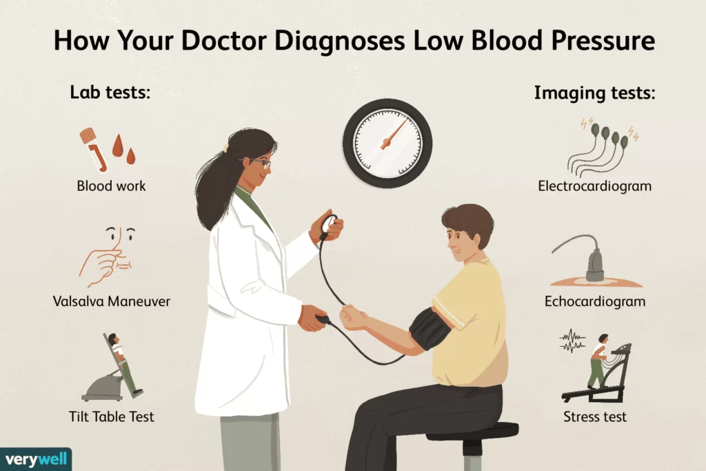 Low Blood Pressure