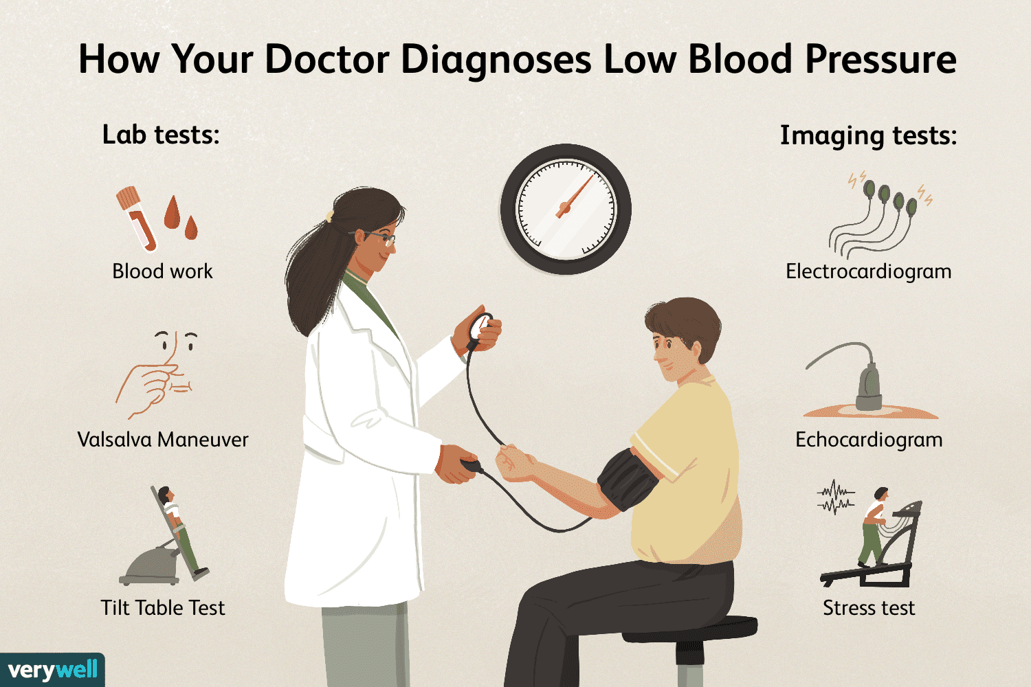 low-blood-pressure-247homeopathy