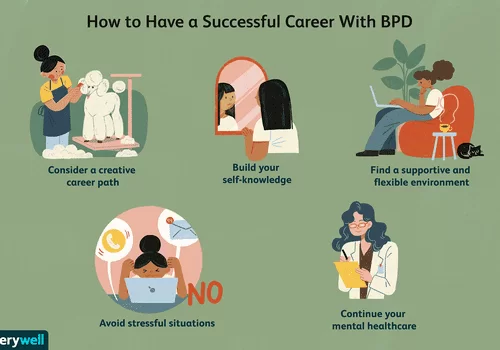 Borderline Personality Disorder Borderline Personality Disorder