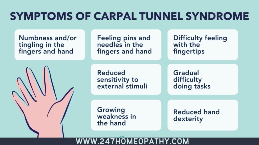 Carpal Tunnel Syndrome