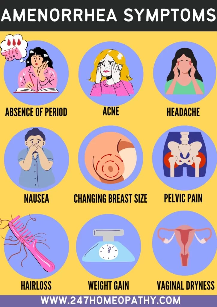 Amenorrhea