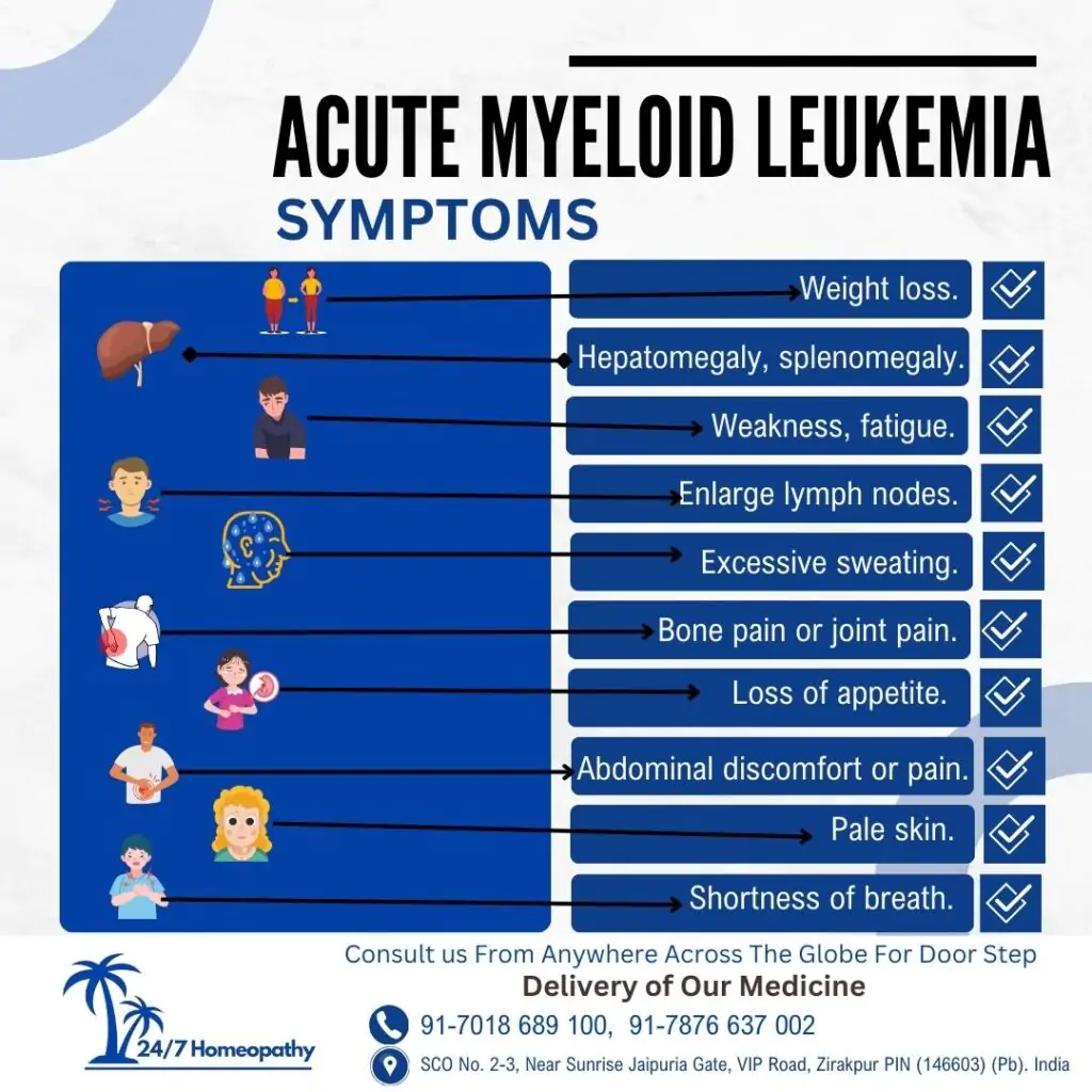 ACUTE MYELOID LEUKEMIA  HOMOEOPATHIC TREATMENT IN ZIRAKPUR