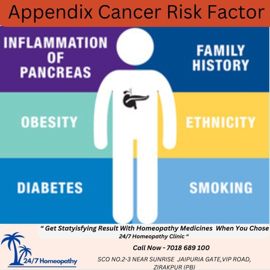 APPENDIX CANCER symptom and homeopathy treatment in zirakpur