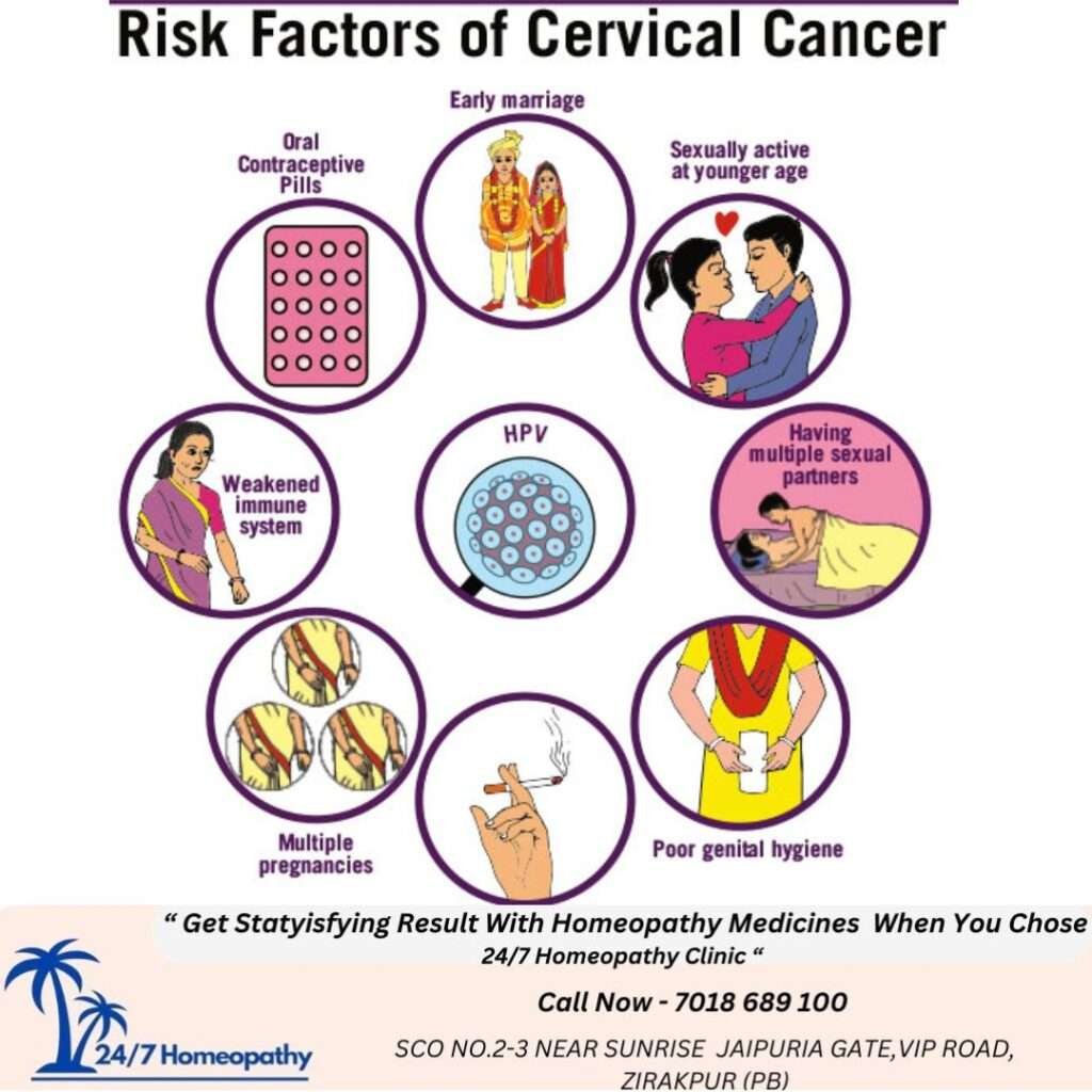 CERVICAL CANCER risk factor and HOMOEOPATHIC TREATMENT