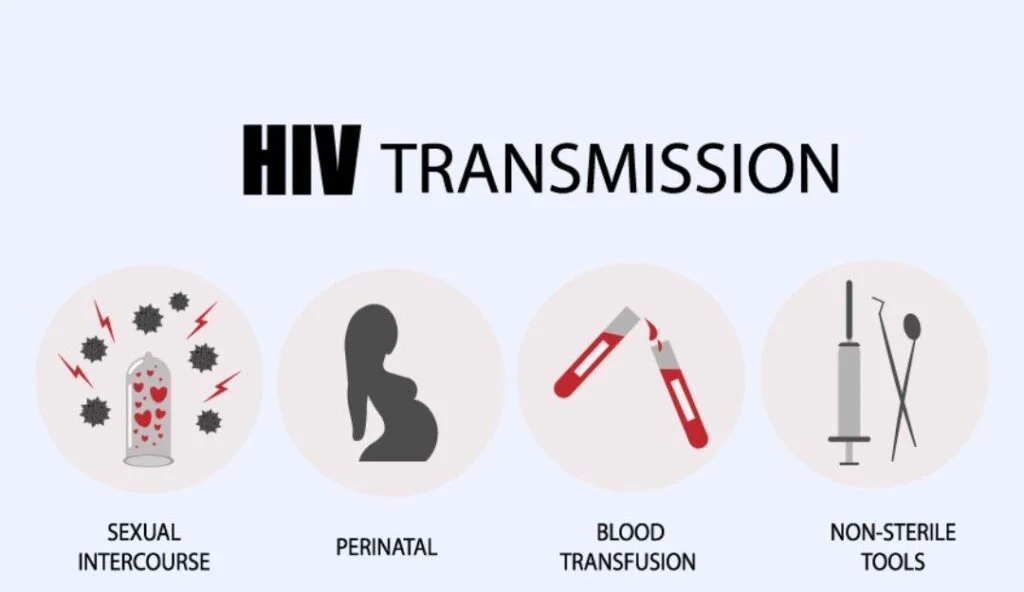 hiv transmission
