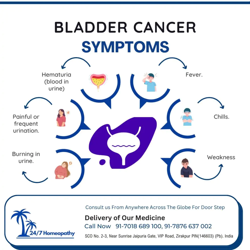 BLADDER CANCER HOMOEOPATHIC TREATMENT