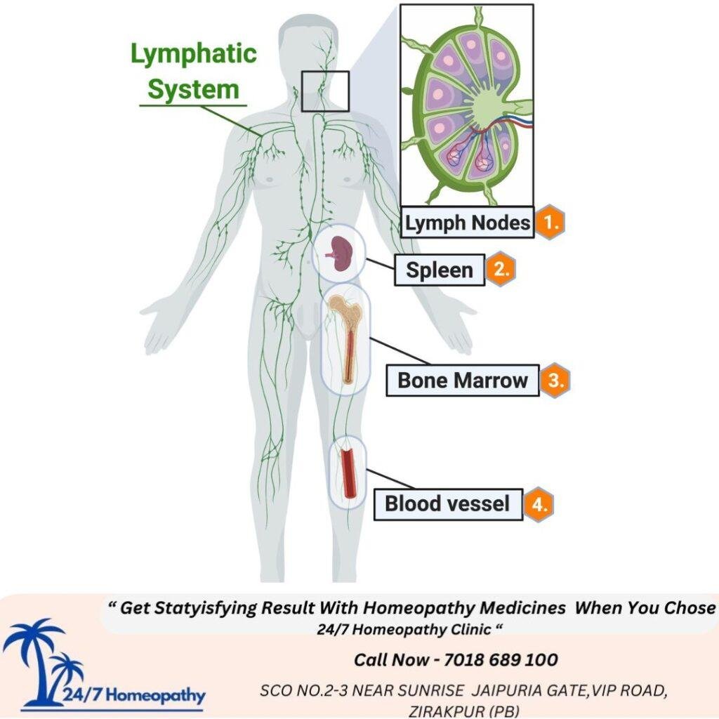 leukemia