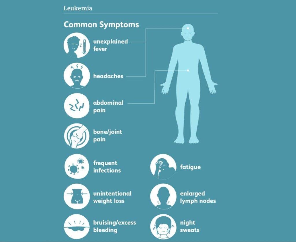 Common symptoms of leukemia