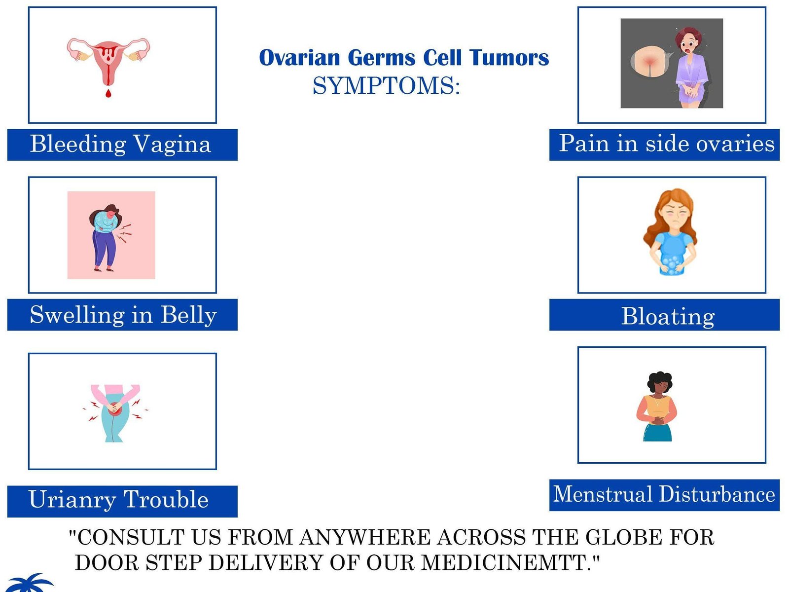 OVARIAN GERMS CELL TUMORS homeopathy treatment by Dr RUCHI IN ZIRAKAPUR