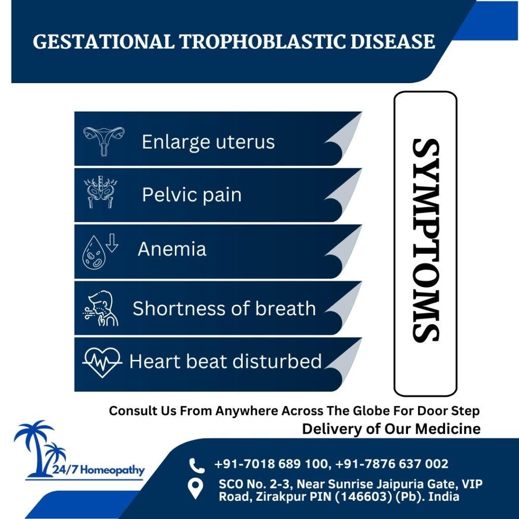 GESTATIONAL TROPHOBLASTIC TREATMENT 247 HOMEOPATHY CLINIC