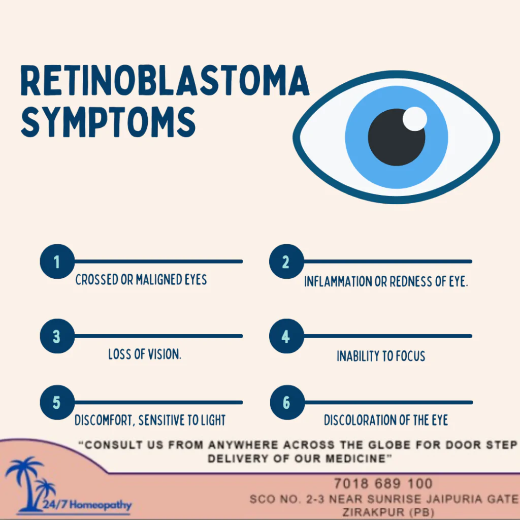 RETINOBLASTOMA HOMOEOPATHIC TREATMENT