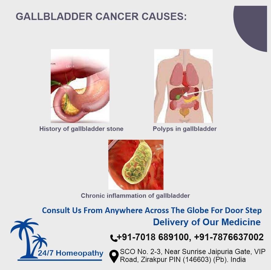 Symptoms of gallbladder cancer